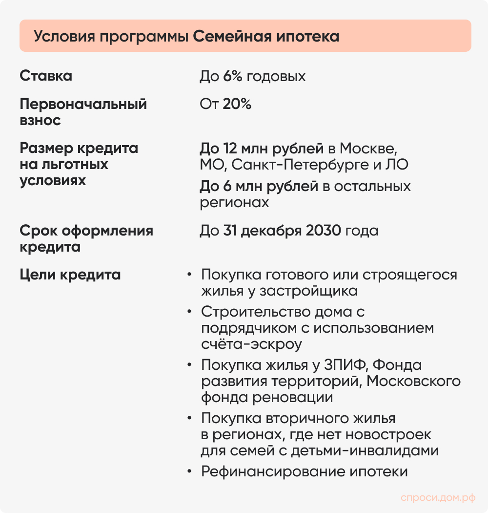 Программы социальной поддержки молодых семей в России